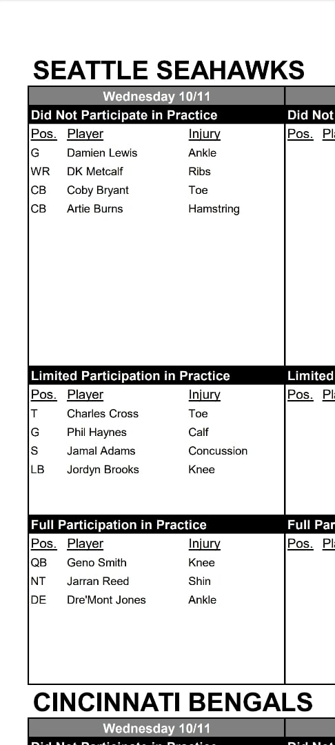 Seahawks Wednesday injury report